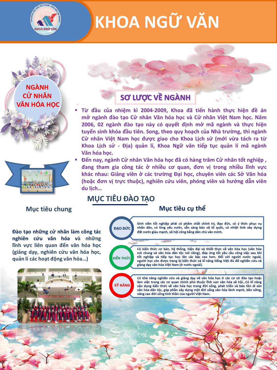 Chuẩn đầu ra ngành Cử nhân Văn hóa học