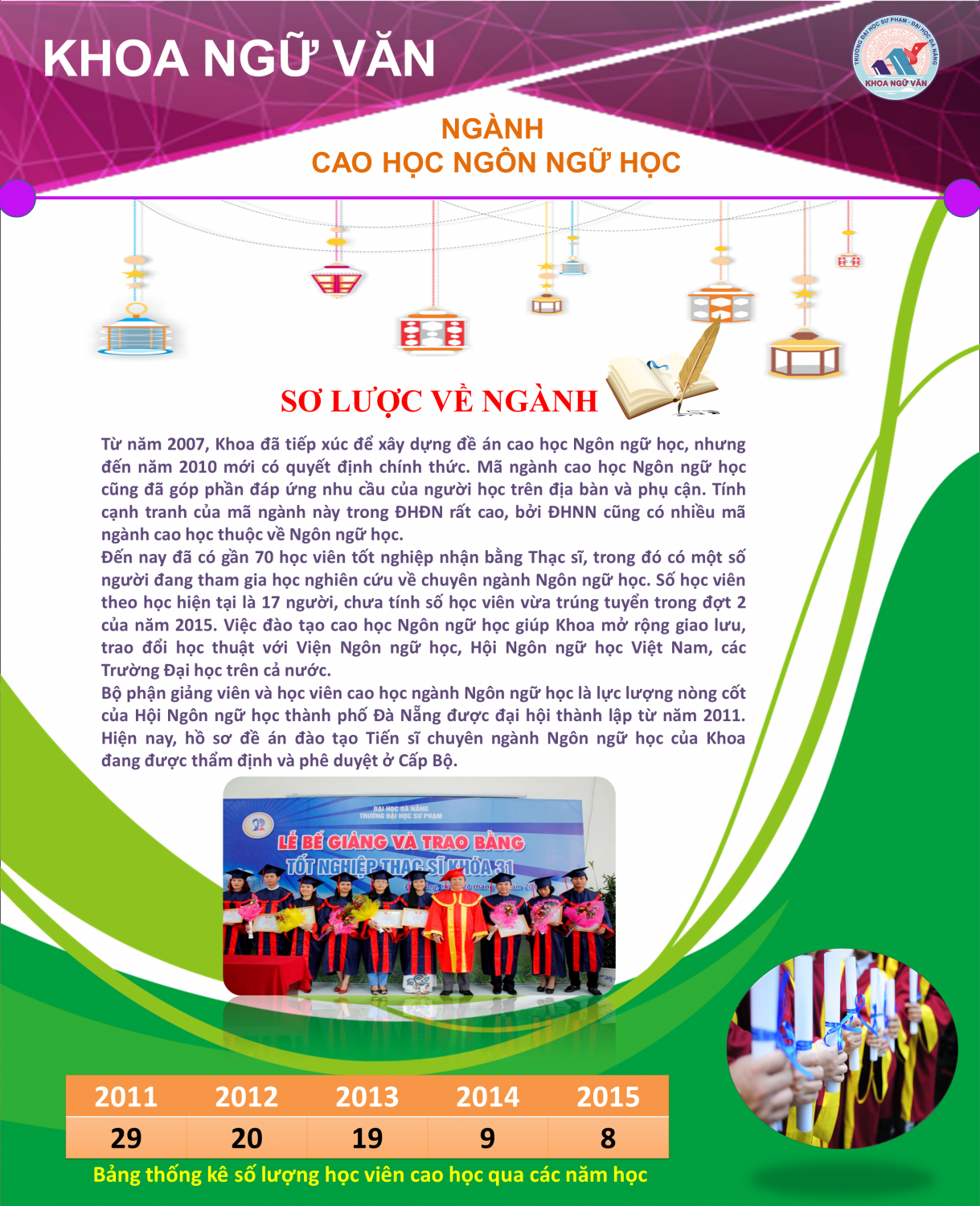 Giới thiệu Thạc sĩ Ngôn ngữ học