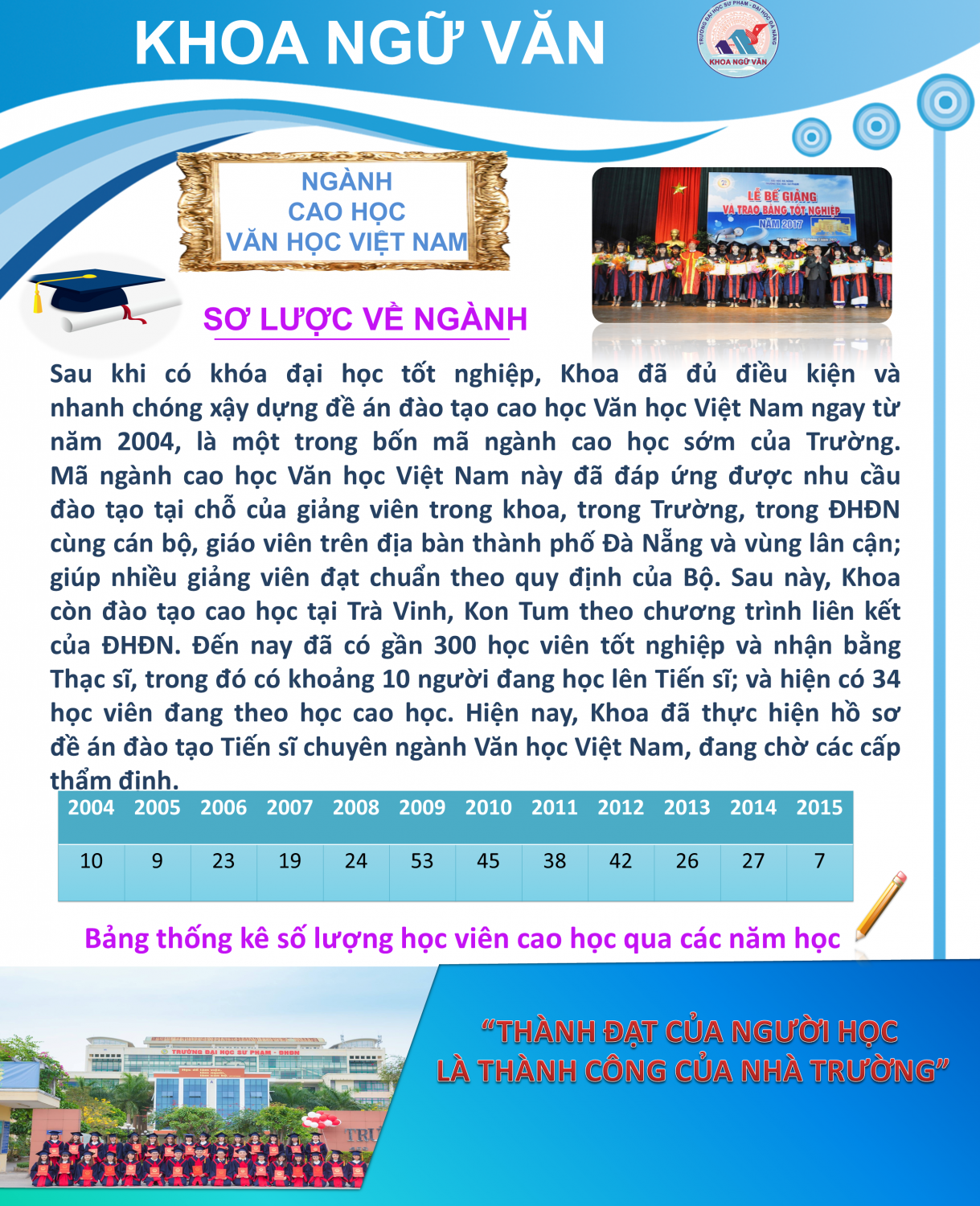 Giới thiệu Thạc sĩ Văn học Việt Nam