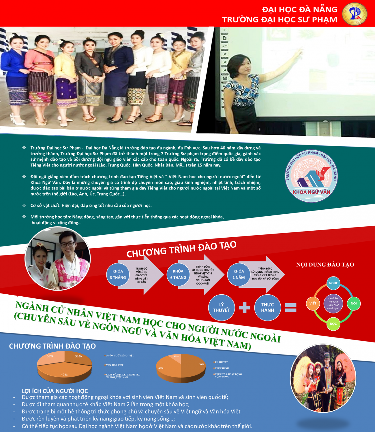 Ngành Cử nhân Việt Nam học dành cho người nước ngoài