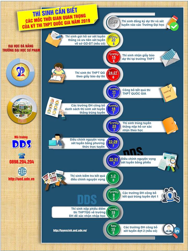 Thí sinh cần biết: Các mốc thời gian quan trọng của Kỳ thi THPT Quốc gia năm 2019